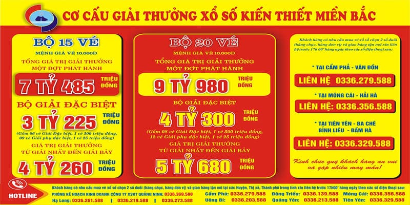 Tiền thưởng của xổ số khi trúng giải là cực lớn 